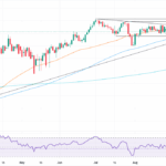 EUR/USD Stalls at 1.1600: Why This Quiet CPI Could Spark the Next Market Shakeup You Can’t Afford to Ignore