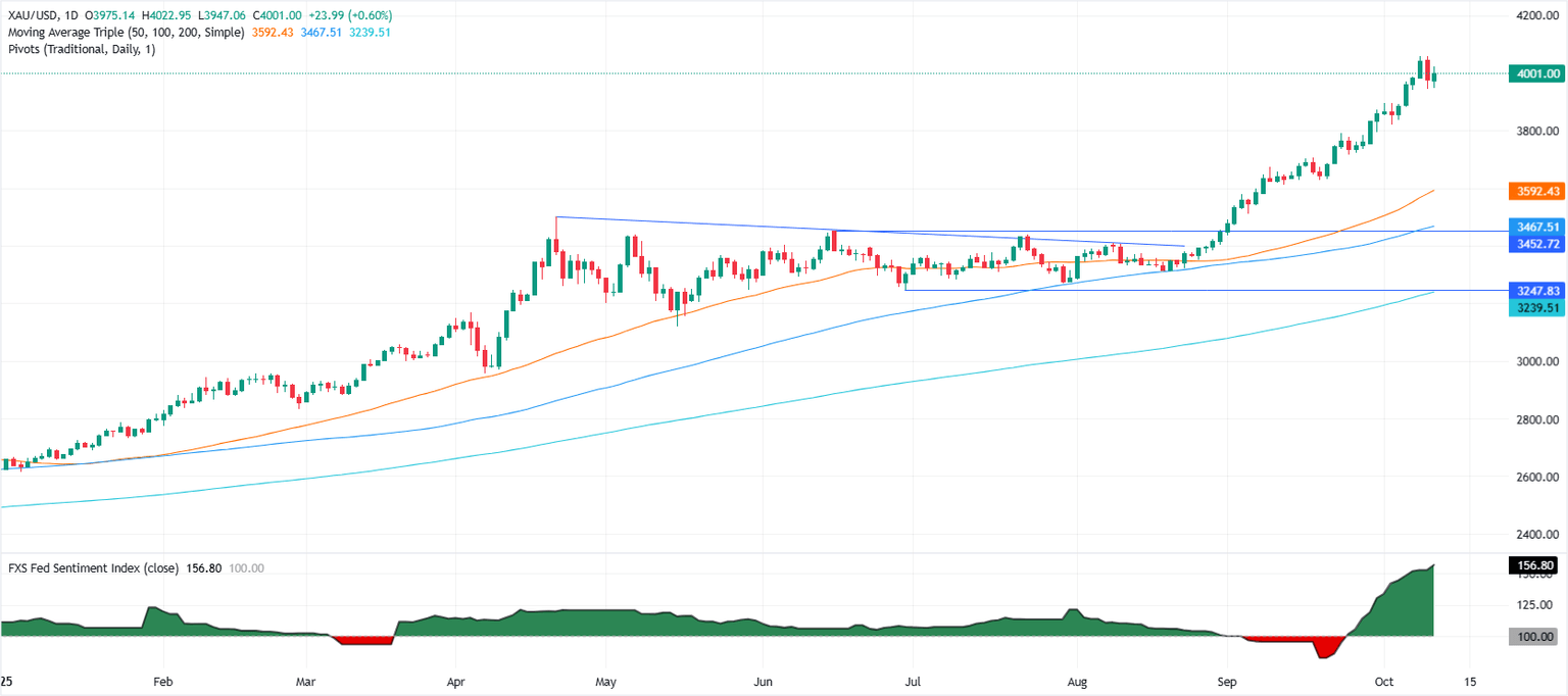 Gold Rockets Toward $4,000: The Hidden Trade War Trigger Wall Street Isn’t Talking About – Are You Ready to Cash In?