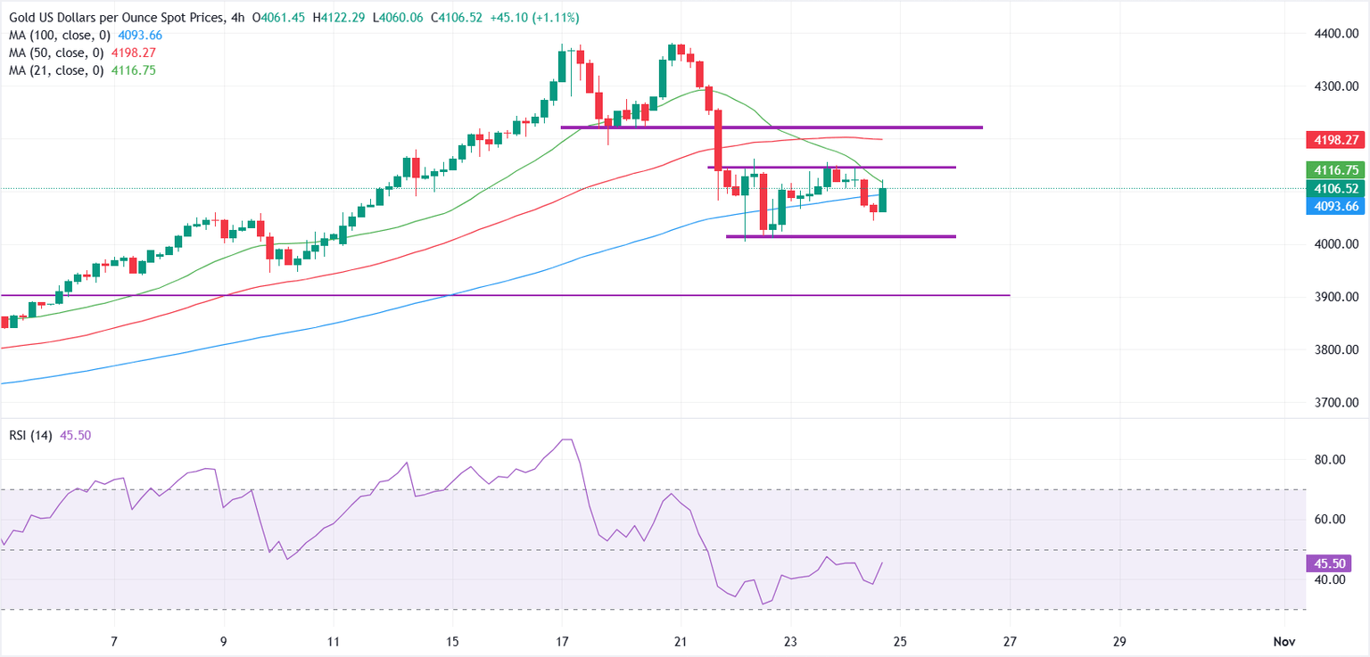 Gold Surge Ignites After Surprising Inflation Twist—Is the Fed’s Rate Cut Now Inevitable?