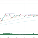 Gold Surges Beyond $4,200: What Smart Investors Are Betting On Amid US Political and Trade Turmoil