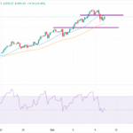 Gold’s $3,950 Defense—Is This the Calm Before a Market-Shaking Storm?