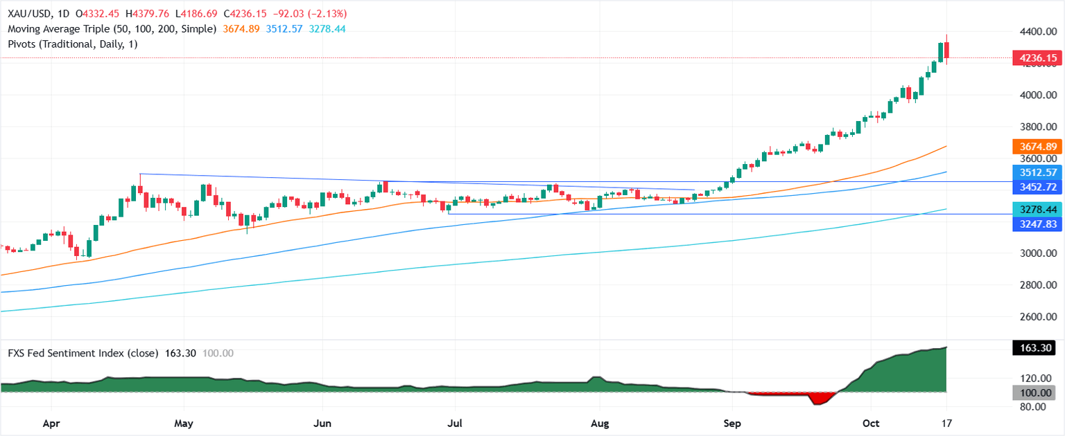 Gold’s Sudden 2% Plunge: What Trump’s China Shift Means for Your Portfolio—Act Fast or Miss Out?