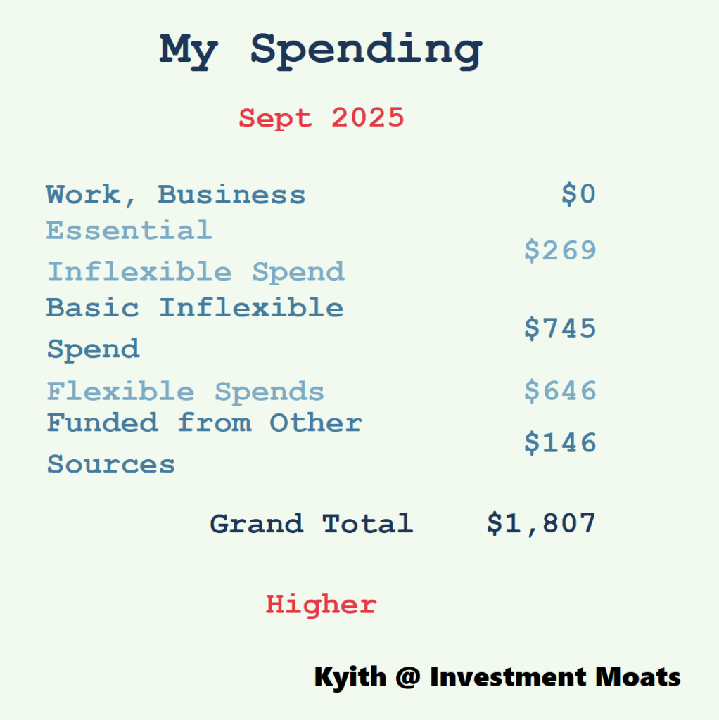 How I Maintained Powerhouse Productivity and Growth with Just $1,807 in September 2025—The Spending Secrets Most Entrepreneurs Overlook