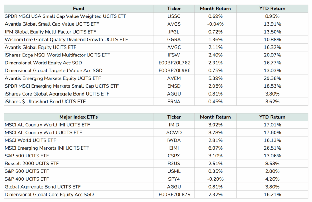 How I Turned $1.6M into a Passive Income Powerhouse – September 2025 Portfolio Secrets Revealed!
