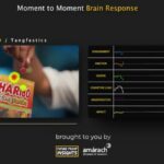How ‘Tangfastics’ Hijacked Your Emotions with Laughter and Surprise—and Why Marketers Can’t Stop Talking About It
