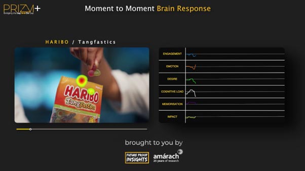 How ‘Tangfastics’ Hijacked Your Emotions with Laughter and Surprise—and Why Marketers Can’t Stop Talking About It