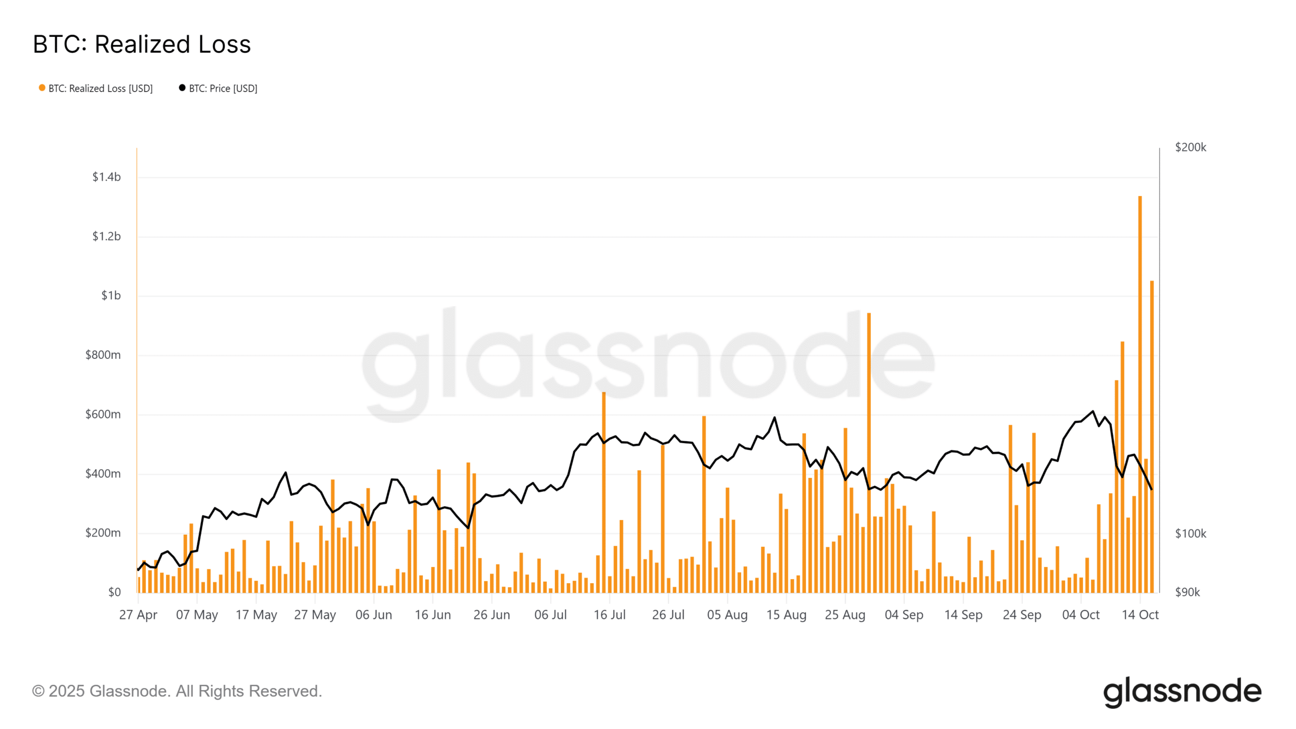 Is Bitcoin’s Collapse the Canary in the Coal Mine for $100K Dreams or Just a Storm in a Teacup?
