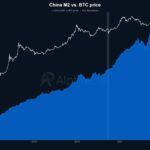 Is Bitcoin’s Surge Fueled by a $20M ETF Play and China’s Hidden Money Supply Move? Here’s What You’re Not Seeing