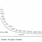 Is Hyperliquid’s HIP-3 the Dark Horse Ready to Usurp the ‘Everything Exchange’ Throne?