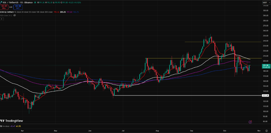 Is SOL’s $190 Surge a Bull Trap in Disguise? Meanwhile, Digitap ($TAP) Rockets 55% on Apple Pay’s Game-Changing Launch!