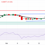 Is the Aussie Dollar Signaling a Hidden Shift? Decoding China's Mixed PMI Data That Could Change Everything!