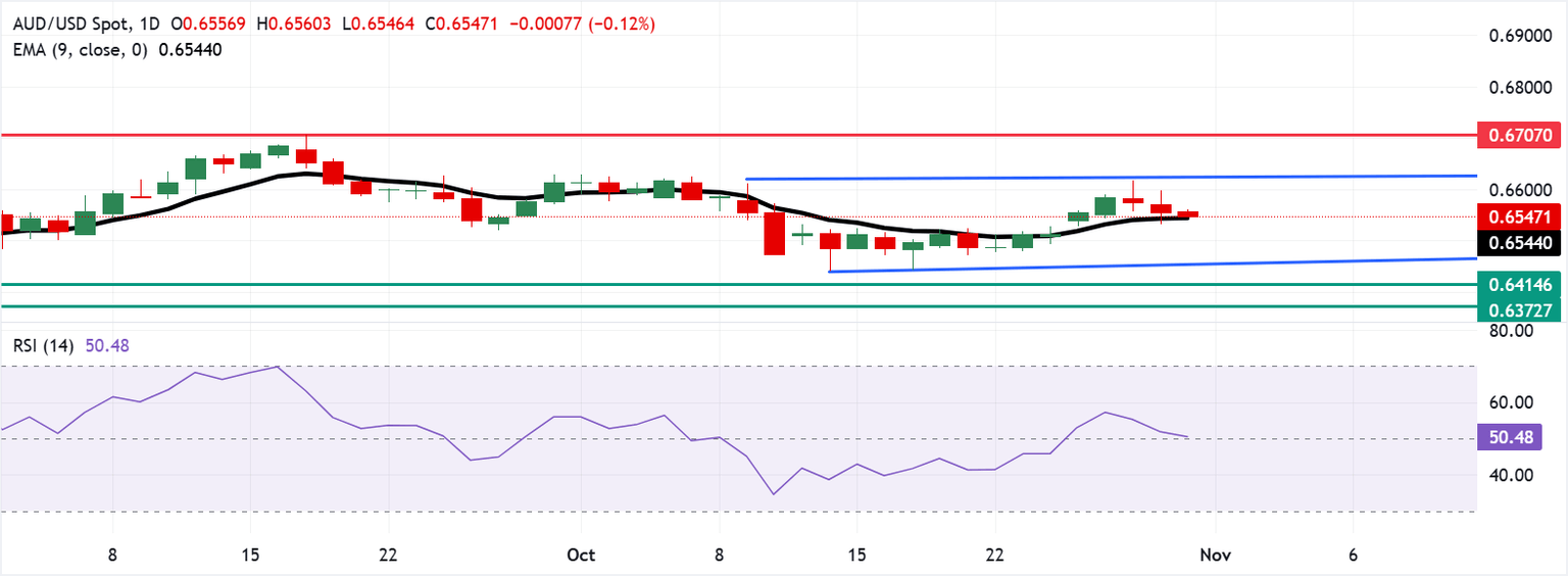 Is the Aussie Dollar Signaling a Hidden Shift? Decoding China's Mixed PMI Data That Could Change Everything!