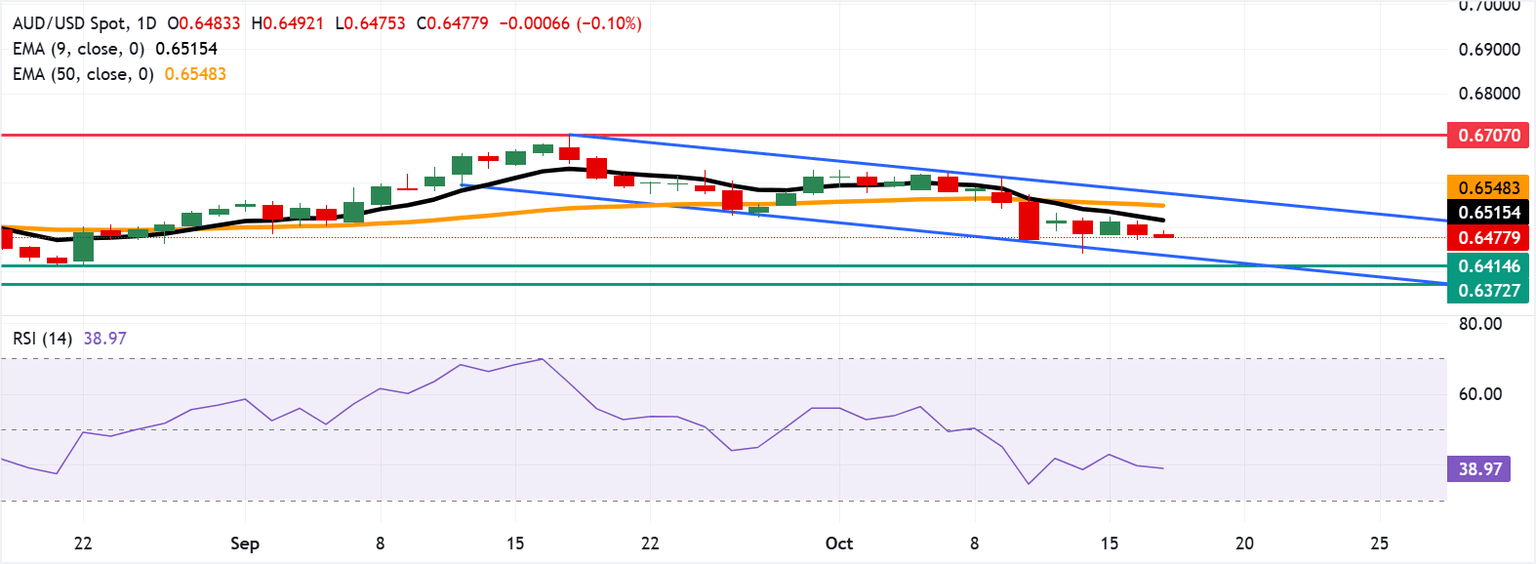 Is the Australian Dollar on the Brink? How US-China Trade Tensions Could Flip the Script for Investors Overnight