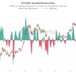 Is the Bitcoin Bear Market About to Blow Up? Here’s Why a Massive Short Squeeze Could Shake Everything Up—Sooner Than You Think!