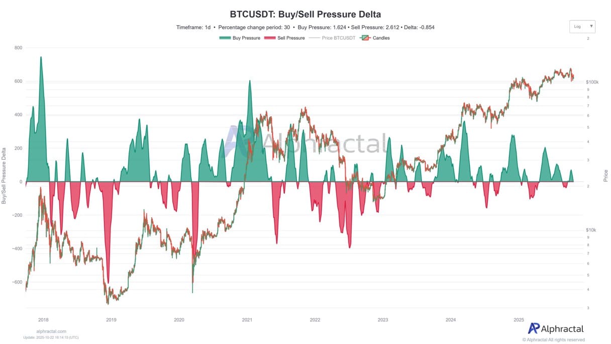 Is the Bitcoin Bear Market About to Blow Up? Here’s Why a Massive Short Squeeze Could Shake Everything Up—Sooner Than You Think!