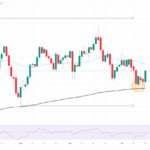 Is the GBP About to Break Out? What UK’s Next Economic Move Means for Pound Sterling Traders and Investors