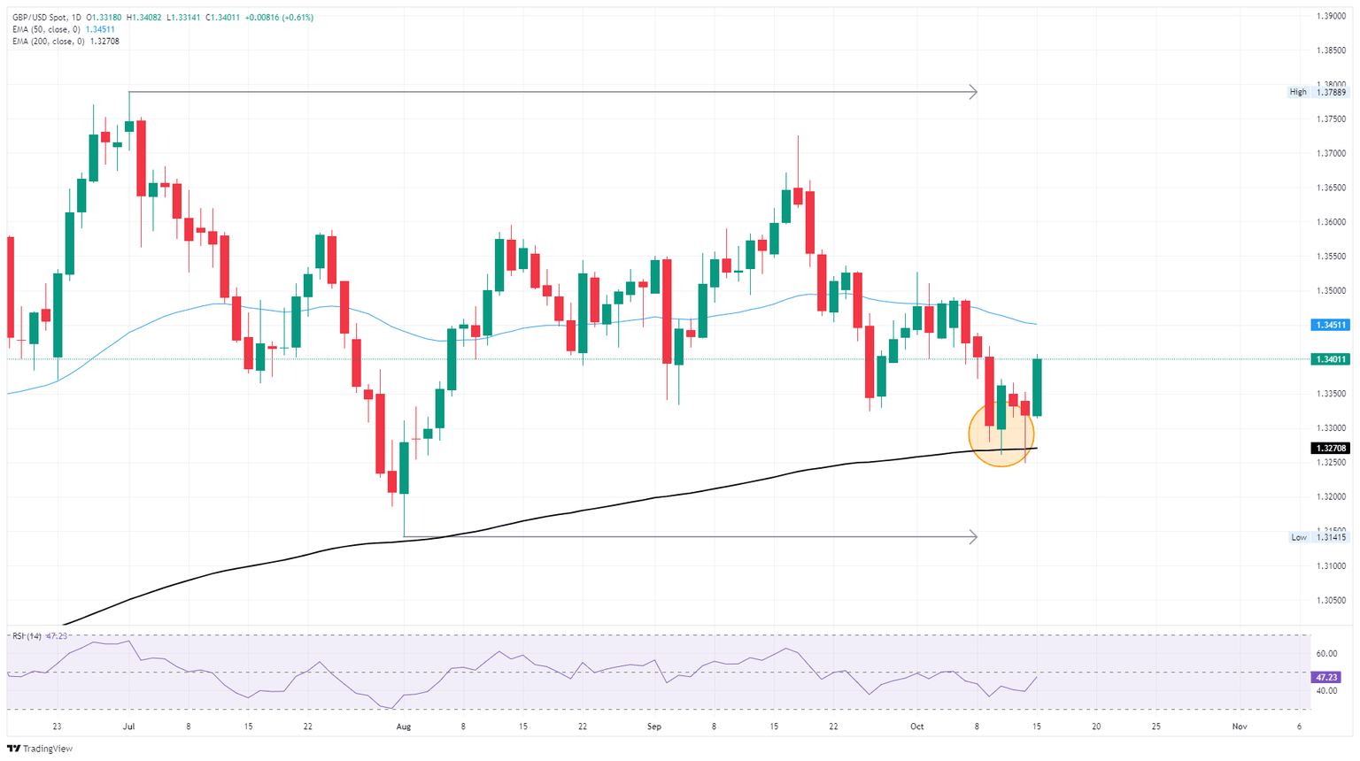 Is the GBP About to Break Out? What UK’s Next Economic Move Means for Pound Sterling Traders and Investors
