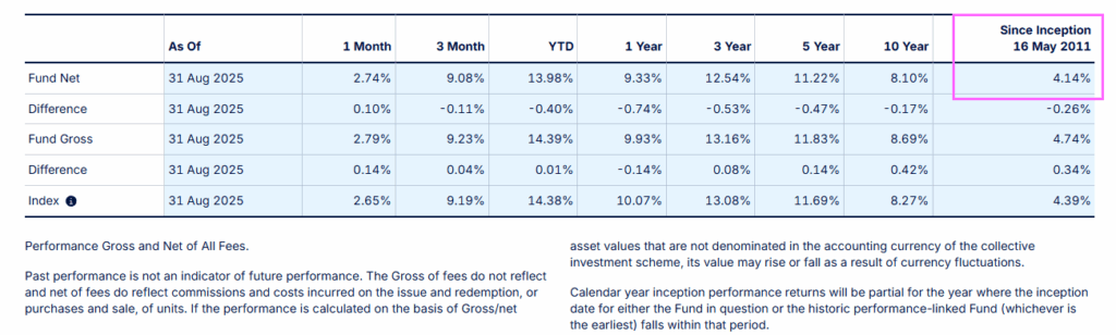 Is This Emerging Markets Small Cap ETF Quietly Draining Your Wealth Without You Even Noticing?