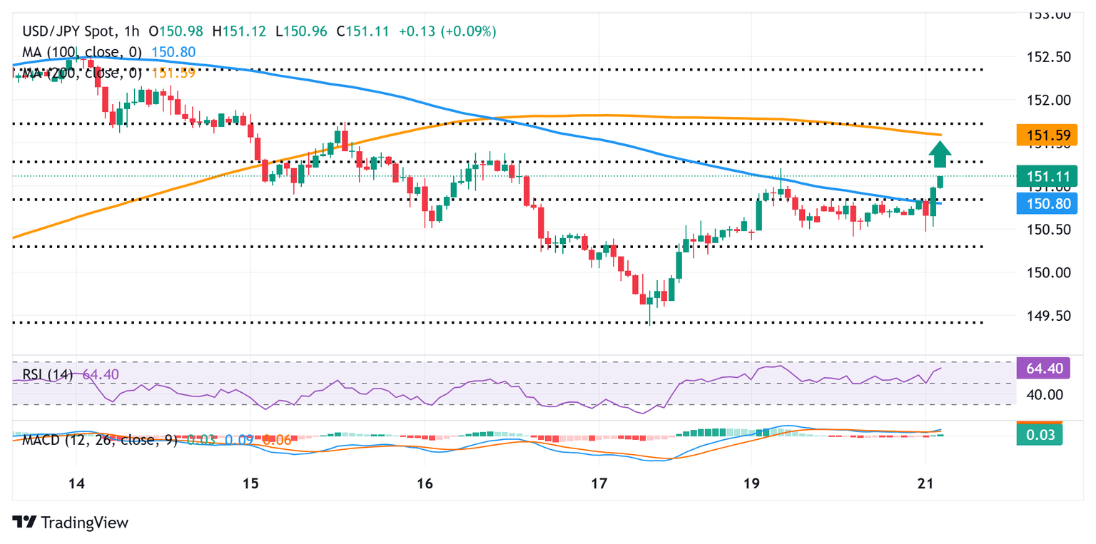 Japanese Yen Plunges as Japan’s Lower House Endorses Takaichi—What This Means for Global Markets Now