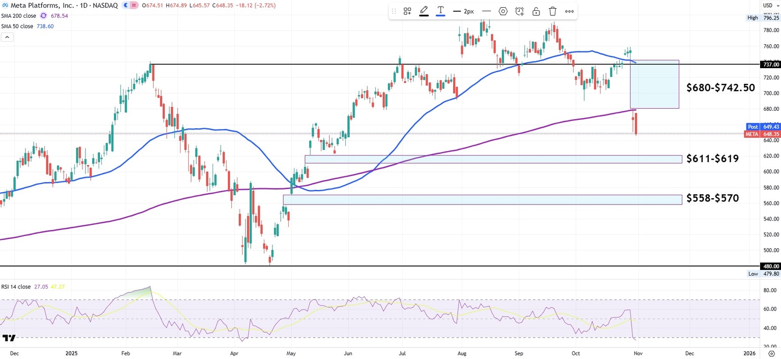 Meta Platforms Stock Plummets Again: Is This the Signal Savvy Investors Have Been Waiting For?