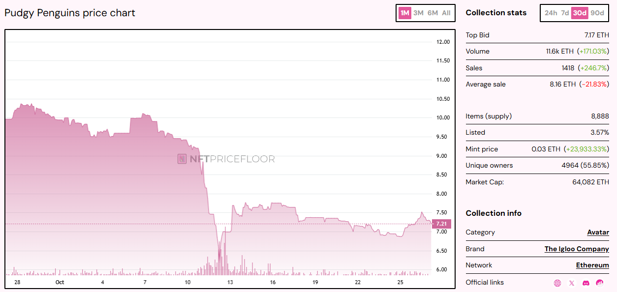 PENGU’s 9% Surge: Is This the Game-Changer Investors Have Been Waiting For?
