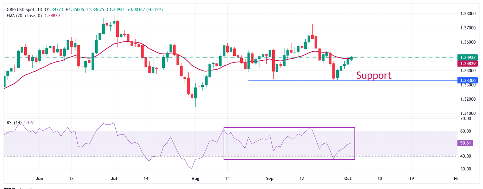Pound Sterling Surges as US Job Market Wobbles: What It Means for Your Investments Right Now