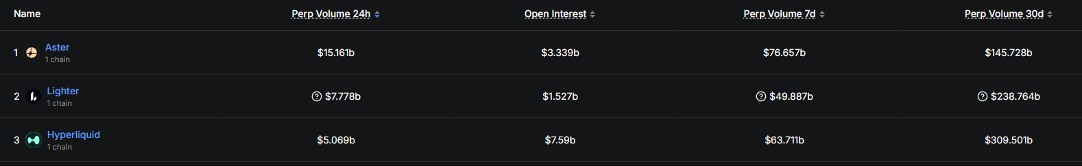 Q4 Showdown: Is HYPE About to Eclipse ASTER and Dominate the Market?