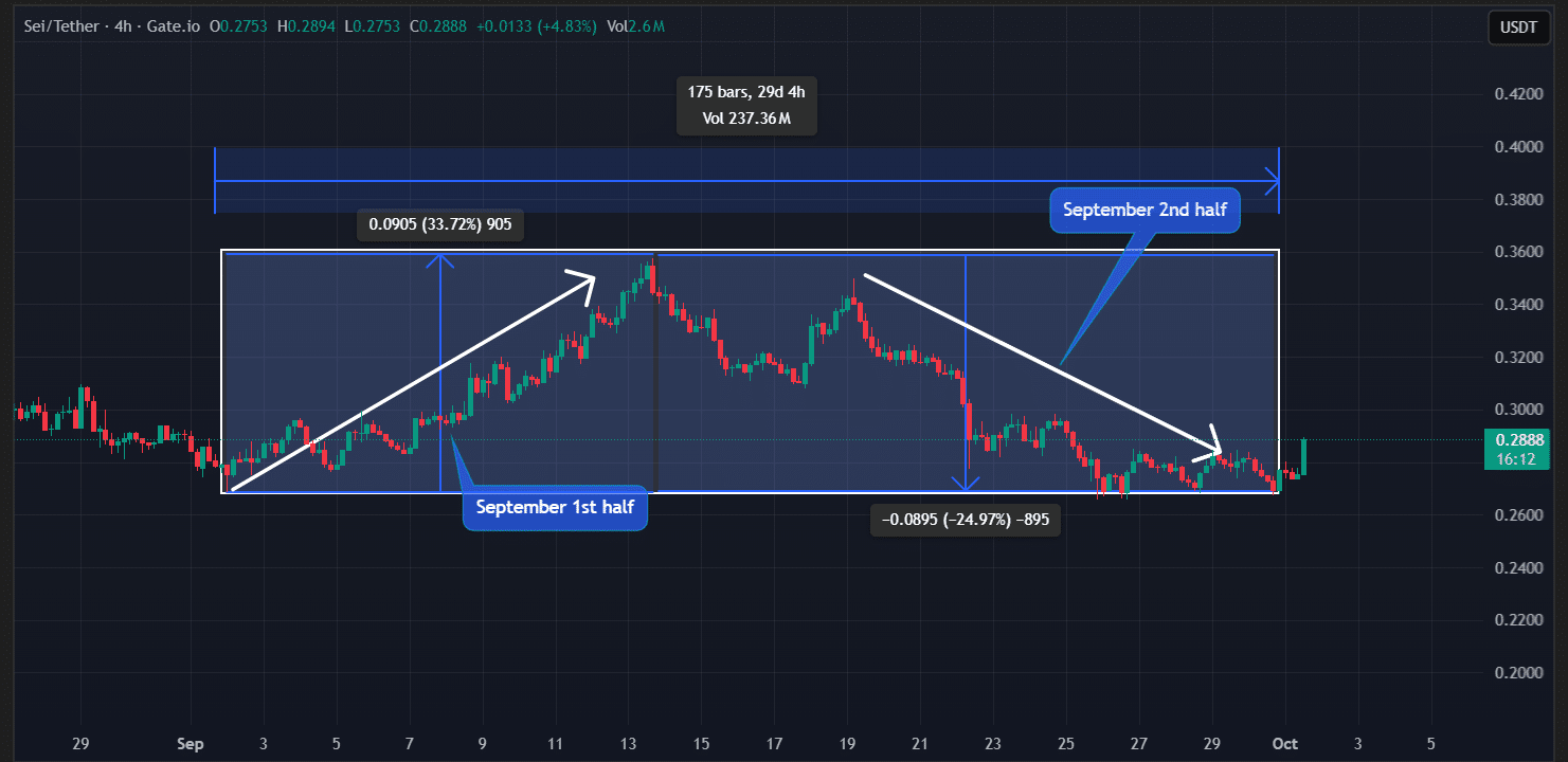 SEI’s 120% Surge: The Hidden Bullish Trigger Wall Street Doesn’t Want You to Know!