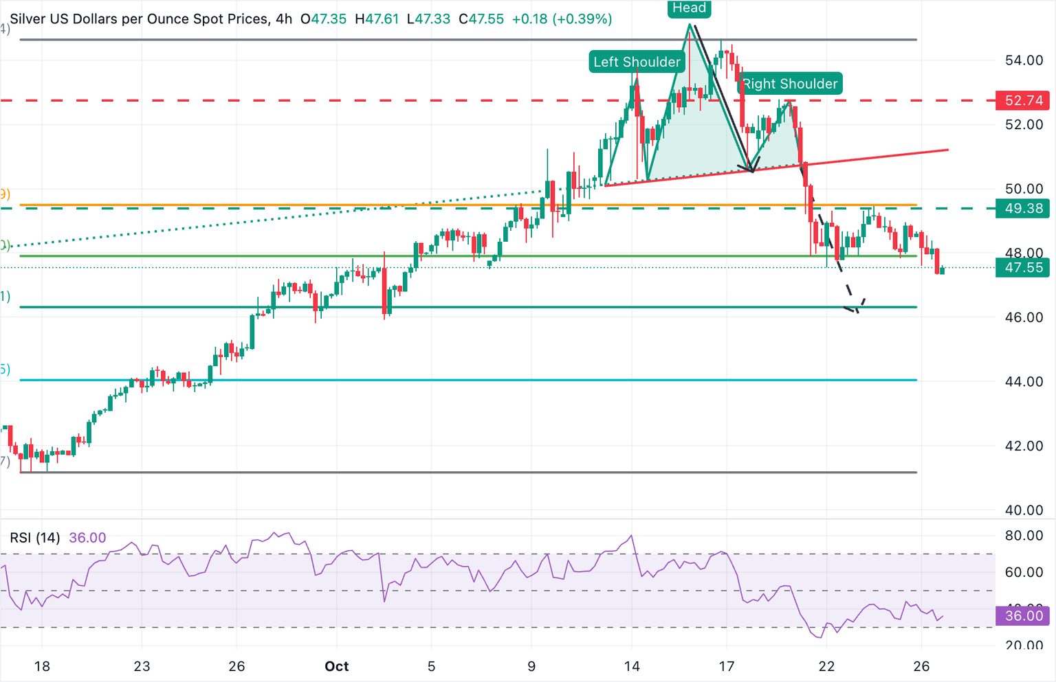 Silver Price Plummets to $47.30: Is This the Hidden Opportunity Savvy Investors Have Been Waiting For?