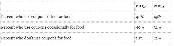 Unlock Hidden Savings: These 5 Couponing & Rewards Apps Are Cashing In Where Others Fail—Don’t Miss Out!