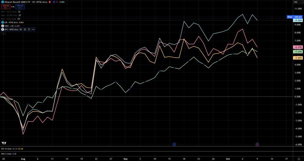 Unlock the Hidden Power of the Russell 2000: Why True Diversification Is Your Secret Weapon for Massive Returns