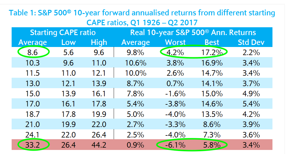 Unlock the Secret Global Indicator That Could Make or Break Your Next Investment—Are You Ready to Master the CAPE Ratio?