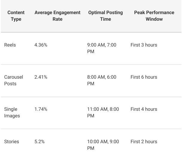 Unlock the Secret Instagram Content Strategy That Top Creators Swear By—And How It Can Skyrocket Your Growth Overnight