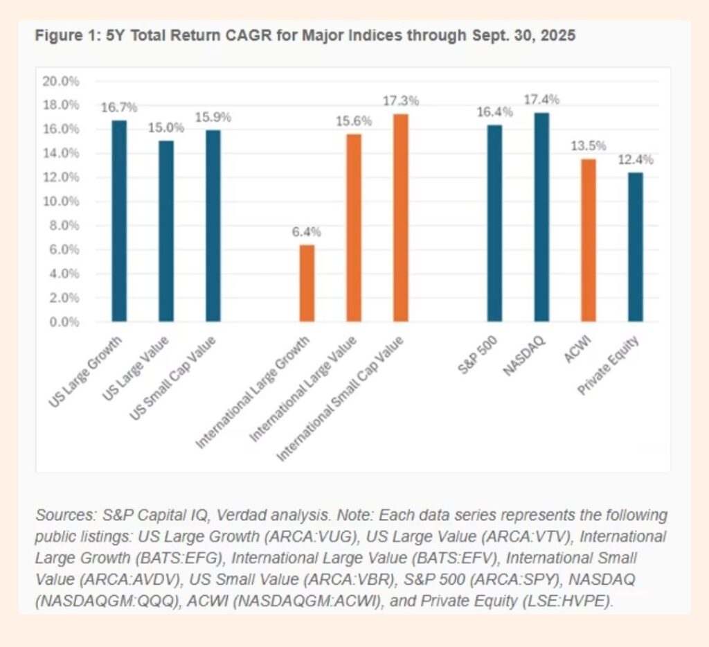 Unlock the Secret Wealth Patterns: What 20 and 25 Years of US and Global Returns Reveal About Your Financial Future!