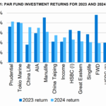 Unlocking the Hidden Engines Behind Your Cash-Value Insurance: What Insiders Don’t Want You to Know