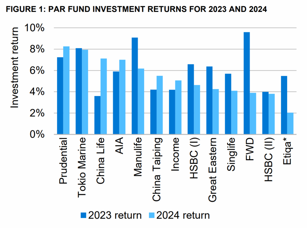 Unlocking the Hidden Engines Behind Your Cash-Value Insurance: What Insiders Don’t Want You to Know