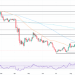 USD/CHF Trapped Under 0.8000: Is a Massive Breakout Brewing or Just Another False Alarm?