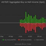 Wall Street Whispers Unleashed: The $30M CZ Sell-Off That Shattered Aster’s Market – What You Must Know Before It’s Too Late!