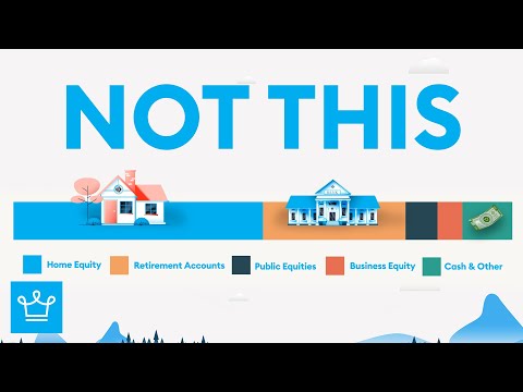 What The Rich Own That You Don't