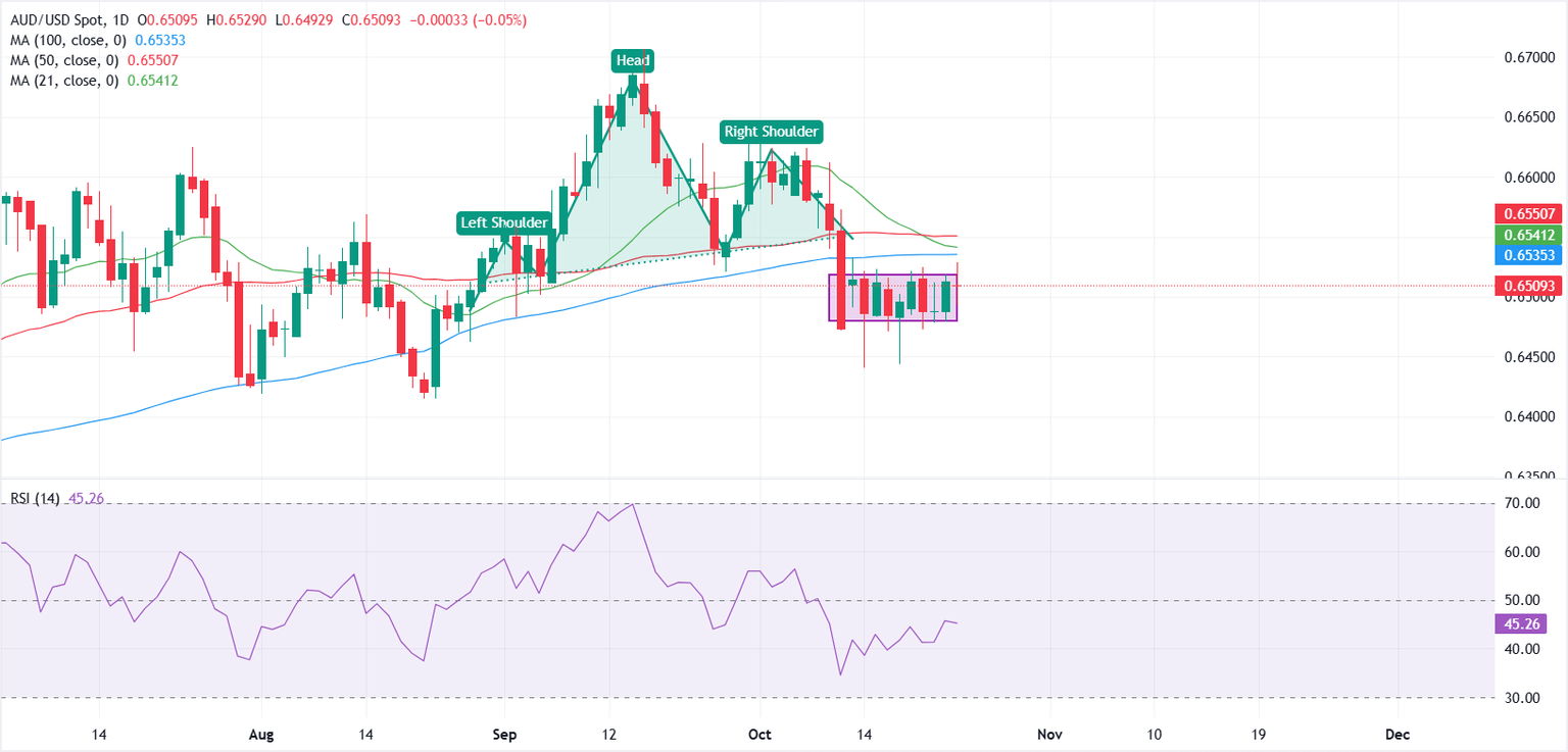 Why AUD/USD’s Quiet Stability Could Be the Market Signal You’ve Been Overlooking—Don’t Miss This Eye-Opener!