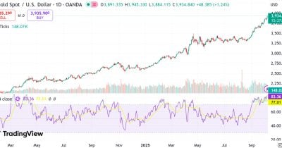 Why Gold’s $4,000 Breakout Is the Silent Signal Every Investor’s Been Waiting For—And What It Means for Your Portfolio Now
