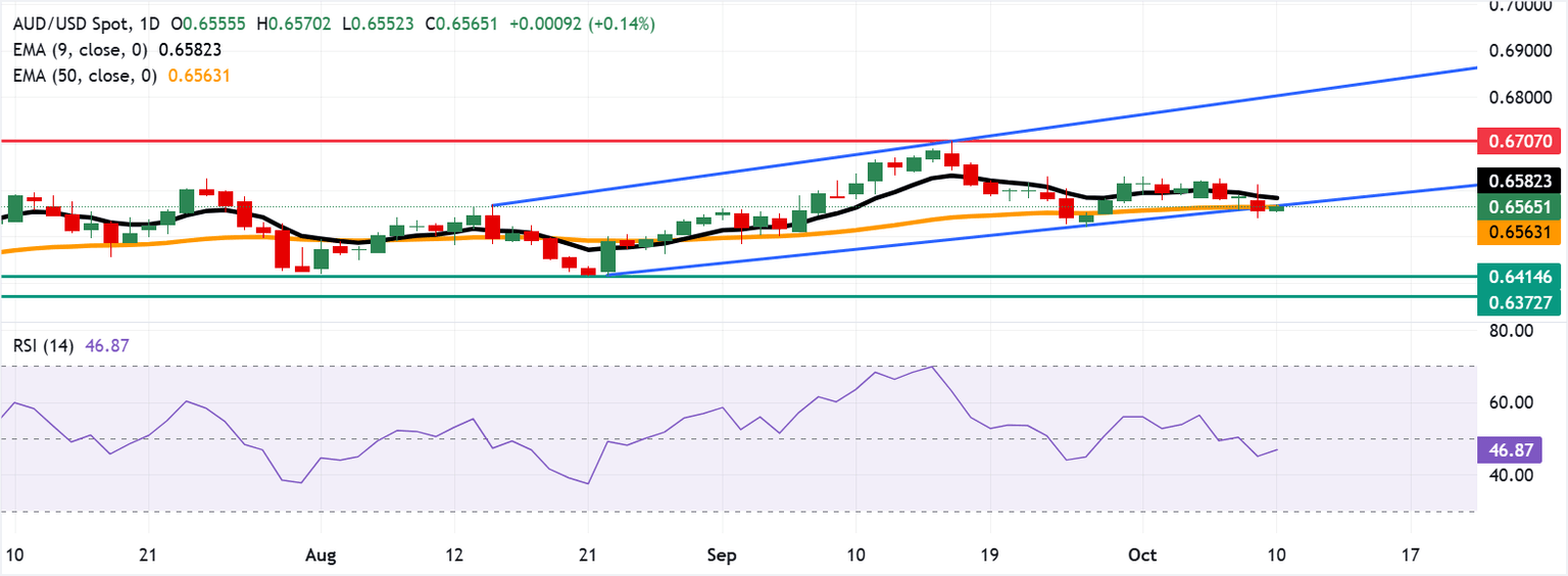 Why the Aussie Dollar’s Sudden Surge Could Signal a Hidden Opportunity Amid RBA’s Cautious Inflation Warning