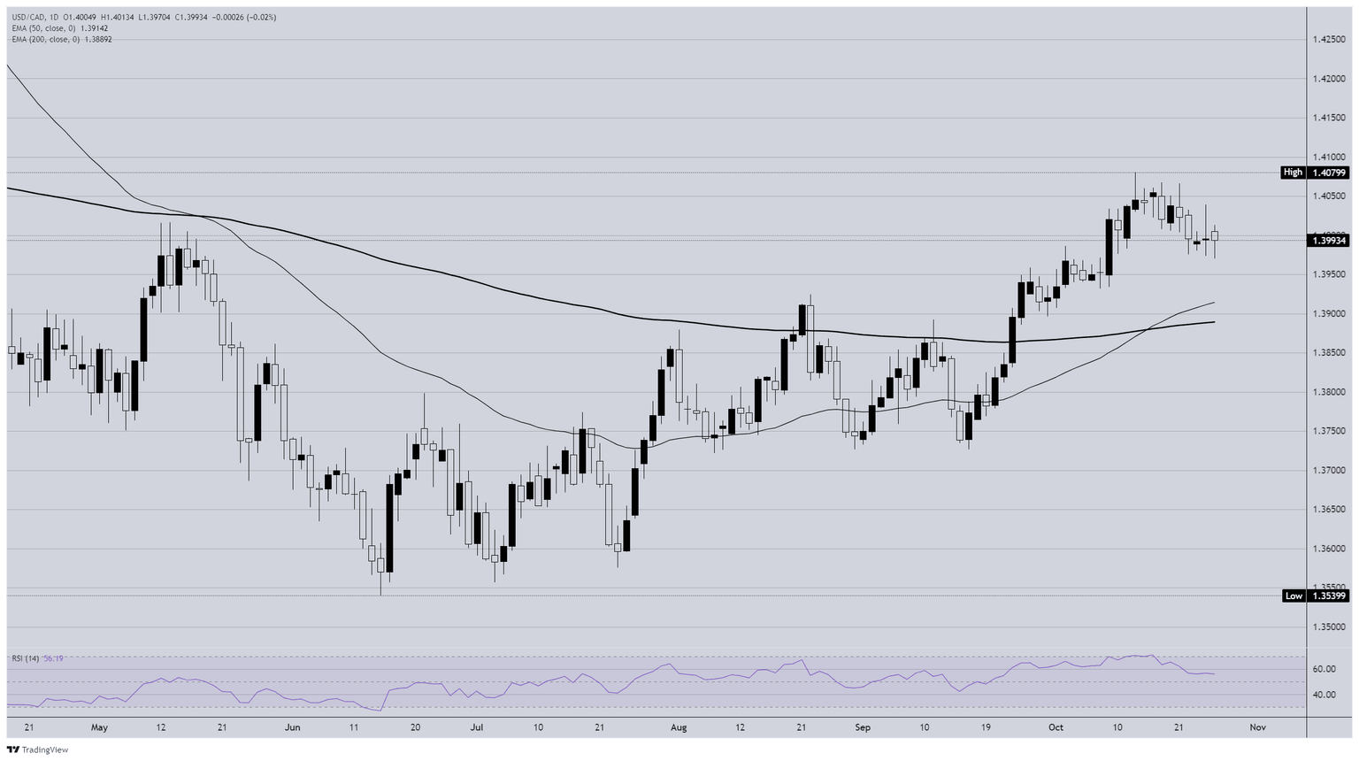 Why the Canadian Dollar’s Sudden Freeze Could Make or Break Your Portfolio Before the Central Bank Drops the Hammer