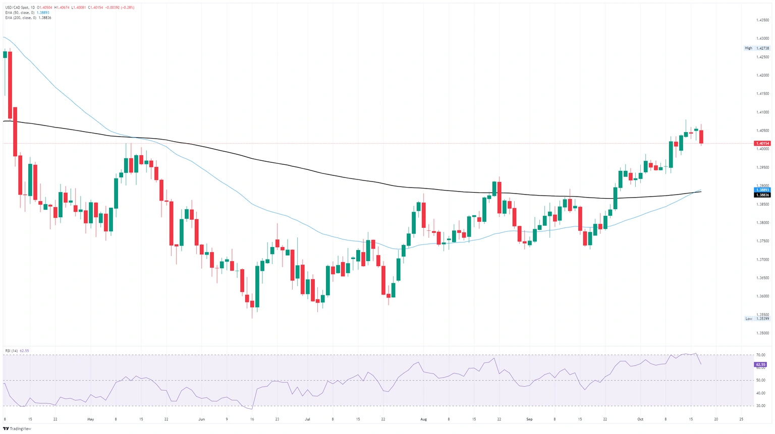 Why the Canadian Dollar’s Sudden Surge Against the Greenback Could Flip Your Portfolio This Quarter