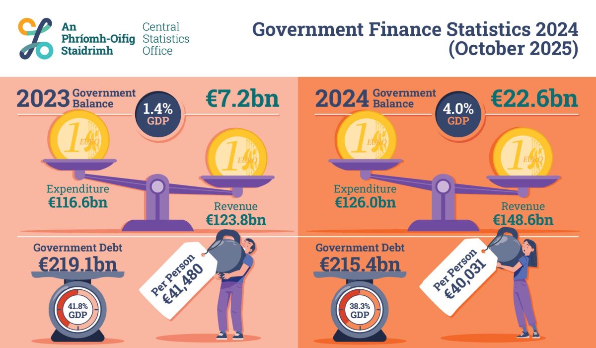 Why the Government’s 2024 Surplus Tripling 2023’s Could Be the Biggest Opportunity You’re Ignoring Right Now
