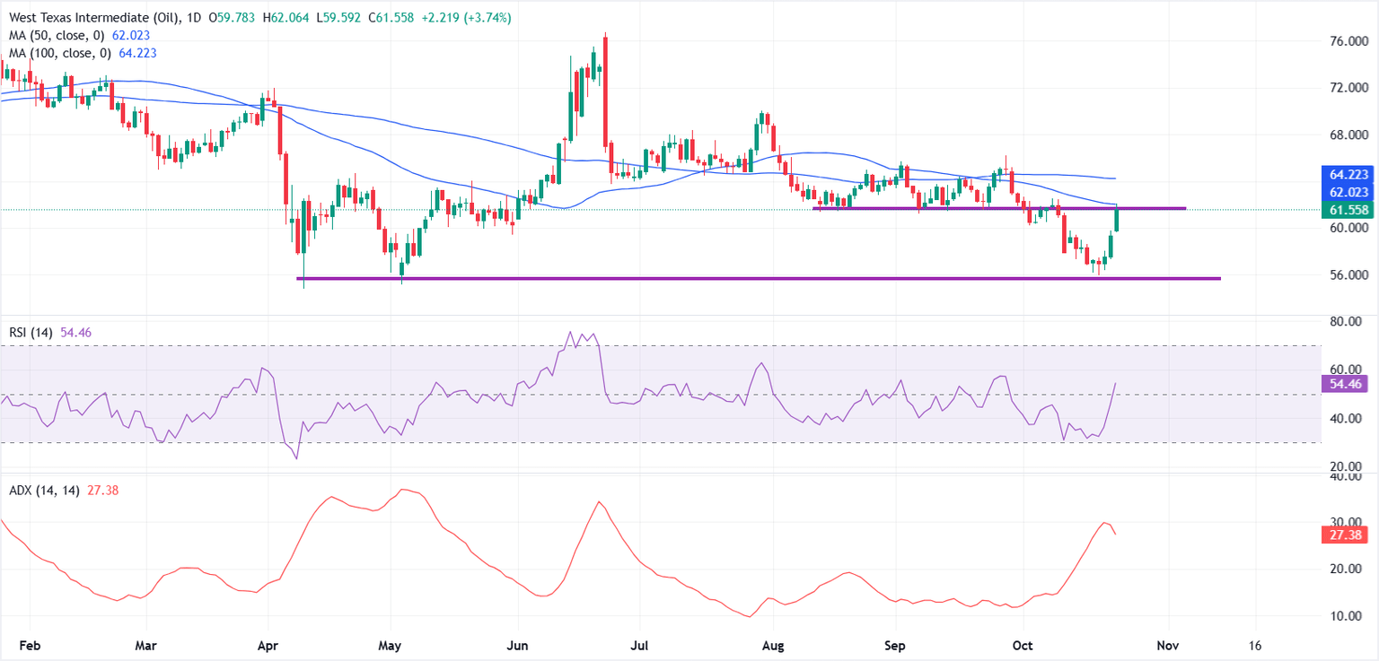 WTI Oil Price Set for Shock Breakout as US Sanctions Ignite Unstoppable Rally—Are You Ready to Cash In?