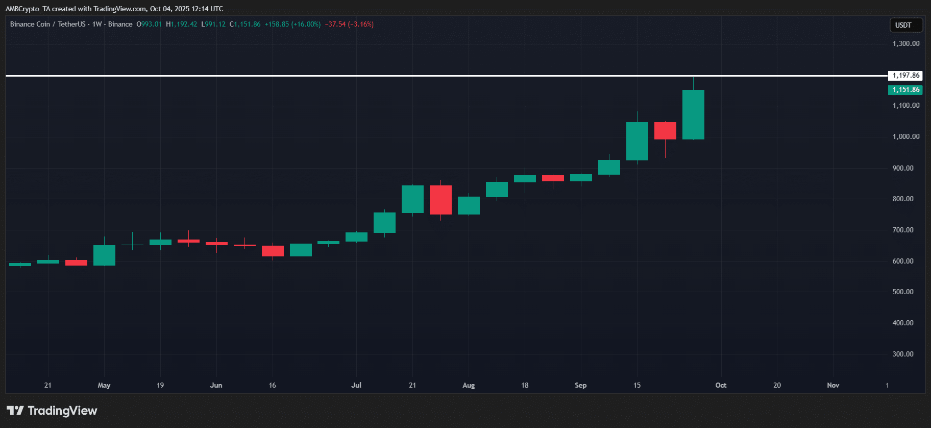 XRP/BNB Ratio Crashes 60% — Here’s Where Smart Capital is Surging Next (Hint: It’s Not What You Think)