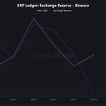 XRP’s Surge Today: The Hidden Market Moves Wall Street Doesn’t Want You to Know!