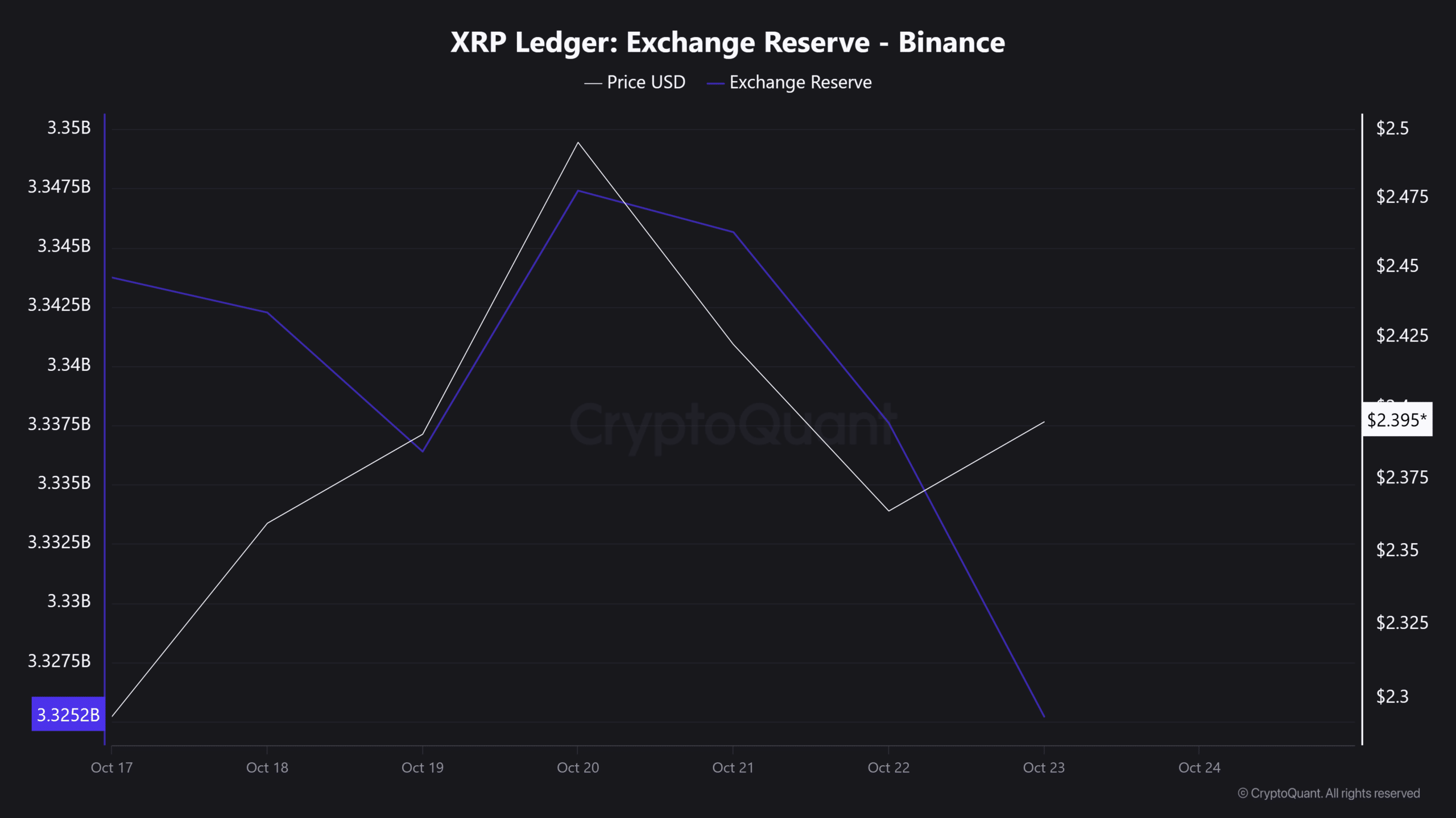 XRP’s Surge Today: The Hidden Market Moves Wall Street Doesn’t Want You to Know!