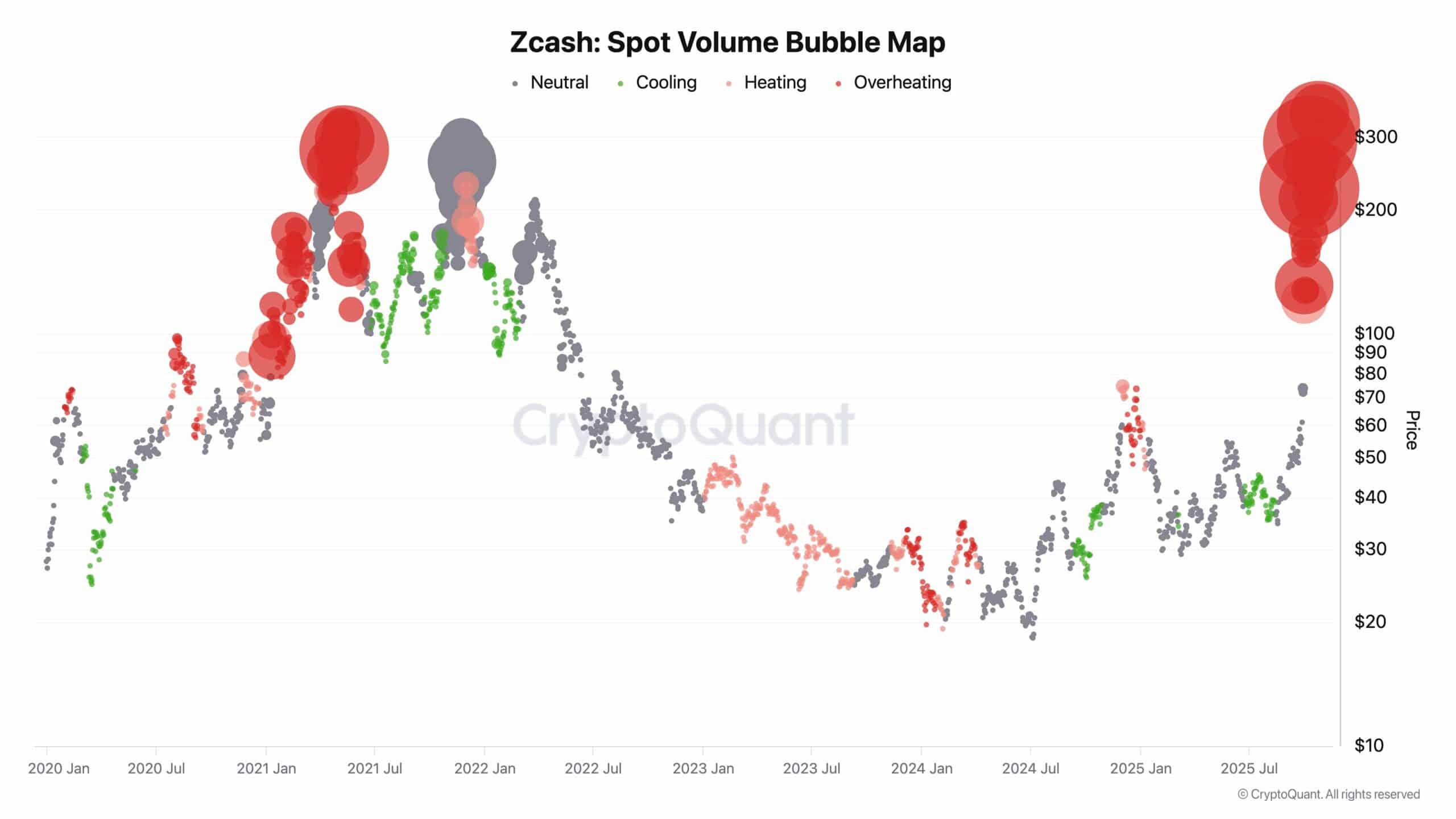 Zcash Buzz Skyrockets While ZEC Price Tanks—What Hidden Forces Are Driving This Market Mystery?